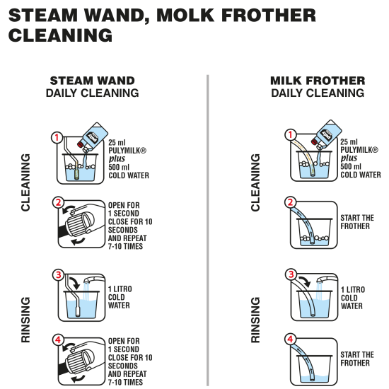 Puly Plus Milk Liquid sıvı kahve makinesi temizleyici – 1000 ml süt devresi temizleyicisi